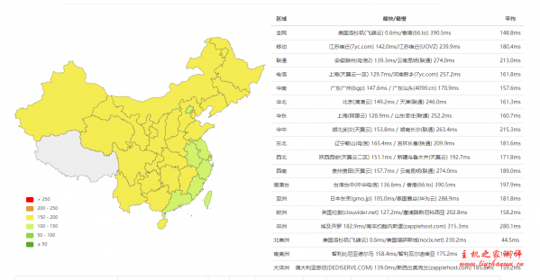 #真实测评#pyclouds：(美国洛杉矶) cn2 gia vps，126元/月，2048内存/4核/50gSSD/2000g流量