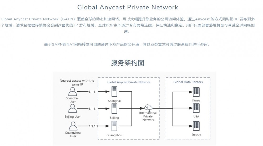 VPCKR：IPLC端口转发，国内有上海、北京、广州入口，国外有韩国、美国、欧洲；1Gbps端口，100GB月流量，月付19美金-国外主机测评