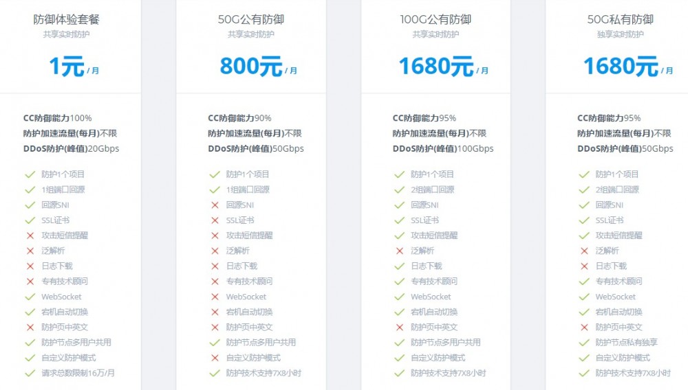 DEFENDBULL 防御牛：1元/月，免备、不限流量、抗DDoS、无视CC，防护套餐