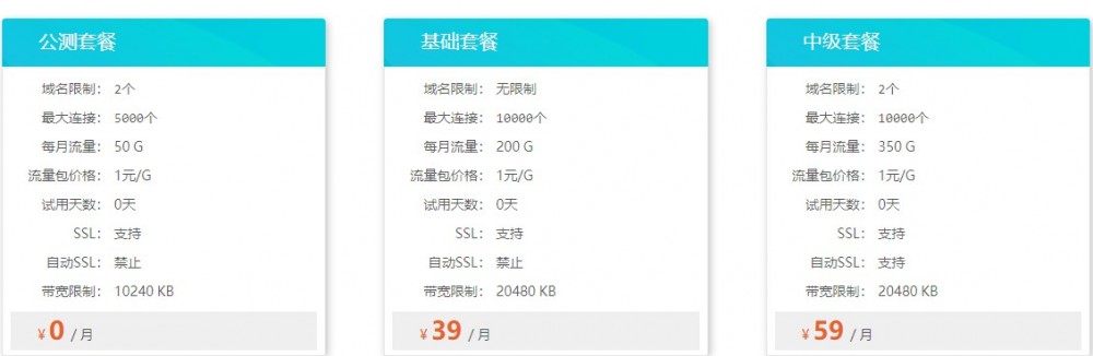 企鹅小屋CDN：均为香港CN2节点，免费50GB月流量；200GB月流量，免费100Gbps DDOS防护，月付39元；10Mbps-20Mbps带宽-国外主机测评