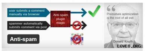 WordPress 13个反垃圾评论插件