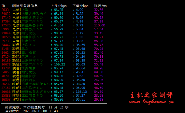 #真实测评#企鹅小屋：香港1核/512M内存/20G SSB/500G流量/100Mbps套餐测评数据