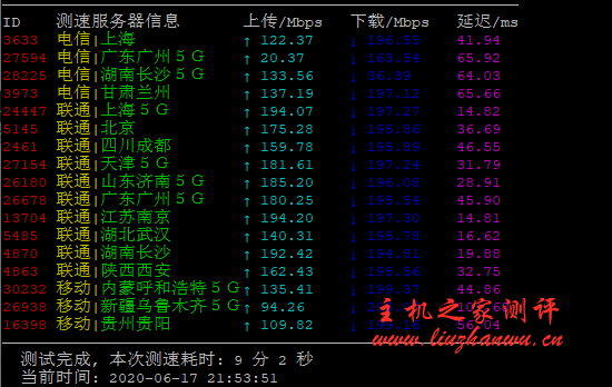 商家投稿：霓云主机 – 1vCPU 512M内存 20G SSD 硬盘 1TB流量 200Mbps带宽 Kvm架构 31.5元/月