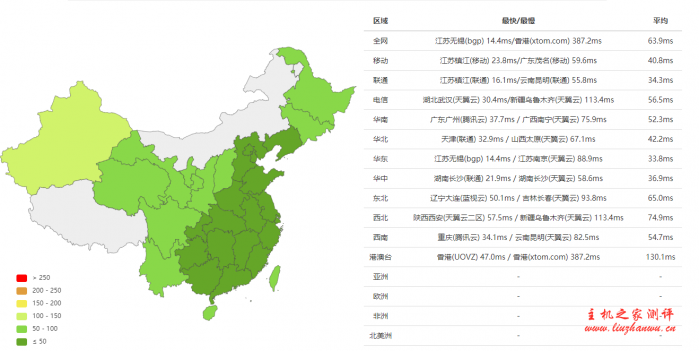 商家投稿：霓云主机 – 1vCPU 512M内存 20G SSD 硬盘 1TB流量 200Mbps带宽 Kvm架构 31.5元/月