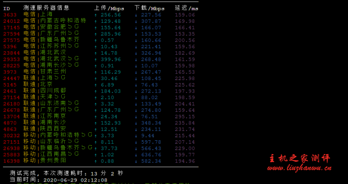 racknerd：美国独立日，$17.4/KVM/1.74G内存/27g硬盘/4T流量，洛杉矶优化网络，带60G防御，附站长自购机器测评