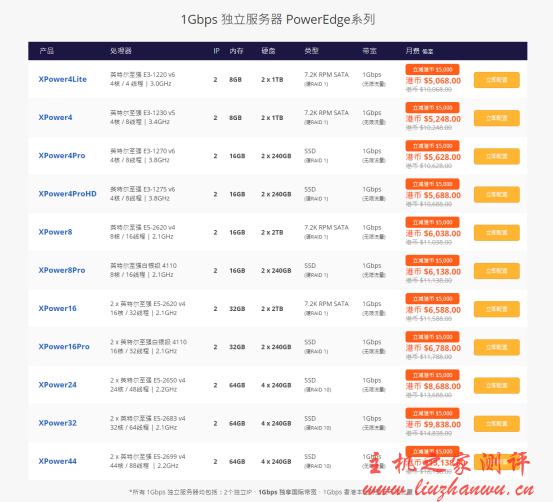 多线通-1Gbps独立国际带宽大优惠,提供100M 独享国际带宽,CN2直连中国