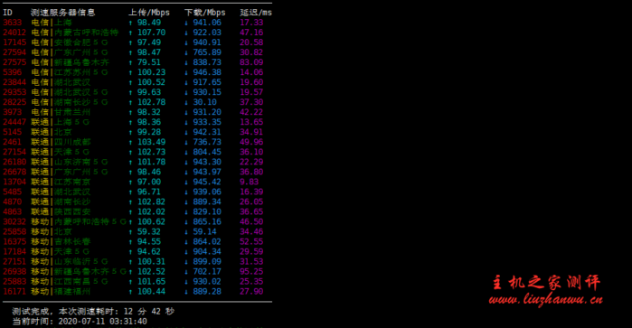 RangCloud：1H/256M/4G/1T流量/100Mbps徐州联通NAT VPS 月付28元起，附详细测评