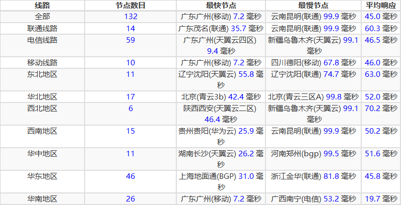 #便宜#正规牌照爱云新创：全场7折优惠，华东BGP，香港CN2线路VPS月付20元起，自带防御，附测评