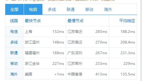 咖啡主机：美国精品网、直连、香港优化暑期特别活动，可享受9折、88折促销，最低仅需13元