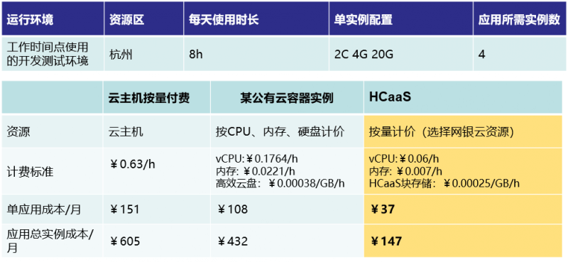 #羊毛#cubepaas：免费NAT机器，送300元，免费约两年的cubepaas容器虚拟机-国外主机测评