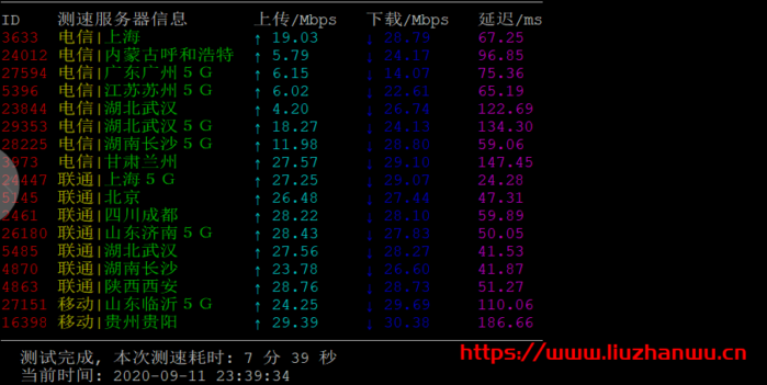 RangCloud：新上韩国NAT建站机，CN2 GIA直连，月付30.4元起，附测评数据