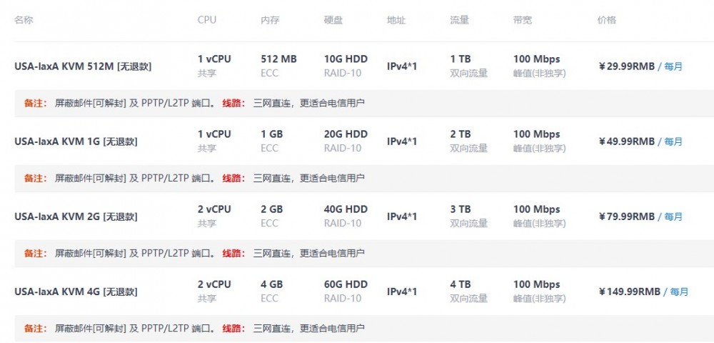 CloudIPLC：19.79元/月/512MB内存/10GB空间/1TB流量/100Mbps端口/KVM/洛杉矶