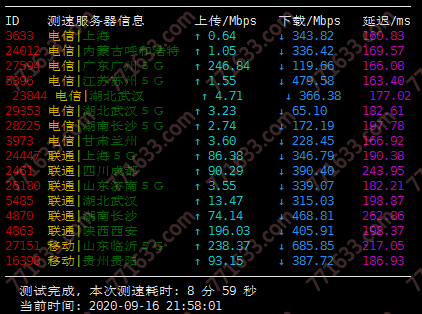 #测评#RackNerd：年付$19.95/2核/2G/50G SSD/圣何塞机房测评数据