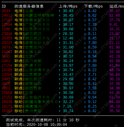 #优惠#六一云：香港CMI专线，10G防御，1核/1G/40G SSD/15Mbps/400G/月付36元