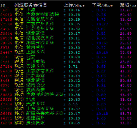 啤啤云：新上香港沙田二区，双程CN2，2Mbps起步不限流量，月付43元起