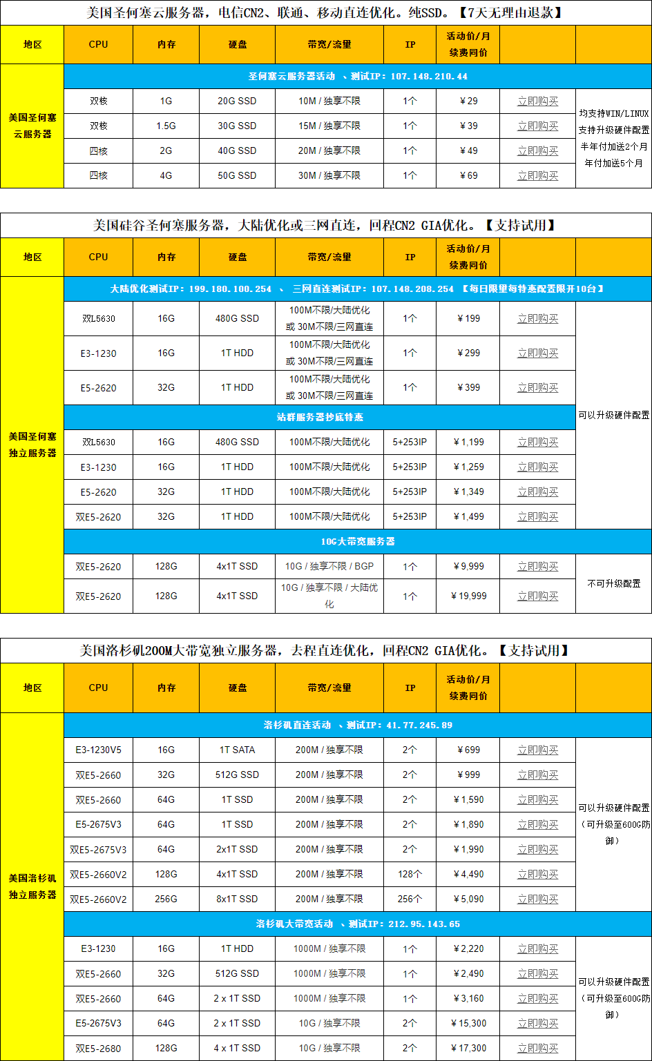 网云11月活动，直连独服，双U，低至199元/月。百兆独享，另有特惠10G独享带宽服务器。云服务器29元/月起