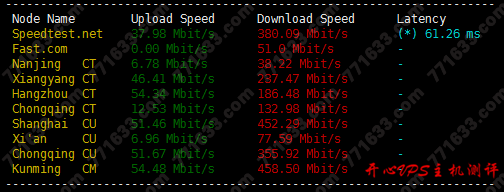 #真实测评#四五互联江苏宿迁高防VPS和贵州VPS测评数据