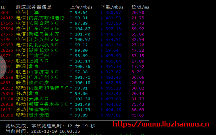 #12.12#RangCloud：新上山东联通NAT VPS机房，G口带宽，256M套餐月付仅需要28元，附测评