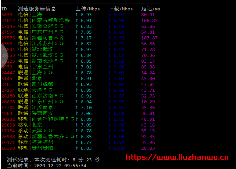 #投稿#安国云：1核/1G/20G硬盘/1Mbp不限流量/香港cdia/月付18元，附测评