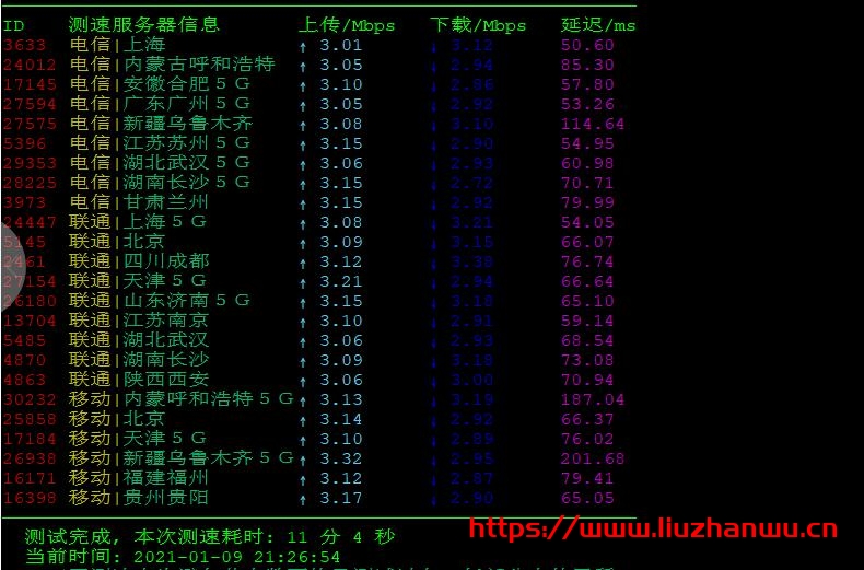 锤子云：香港CN2云服务器15元/月，三网CN2线路回程，建站专属VPS，测评插图3