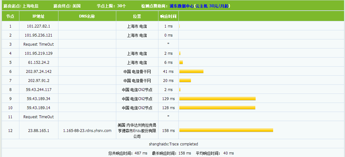 CN2 GIA和CN2 GT线路的辨别方式-国外主机测评