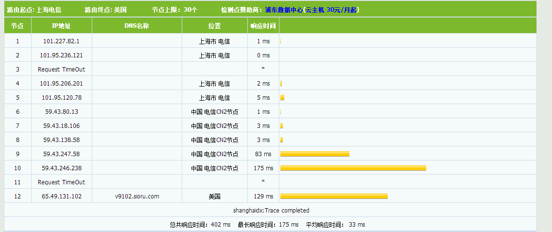 CN2 GIA和CN2 GT线路的辨别方式