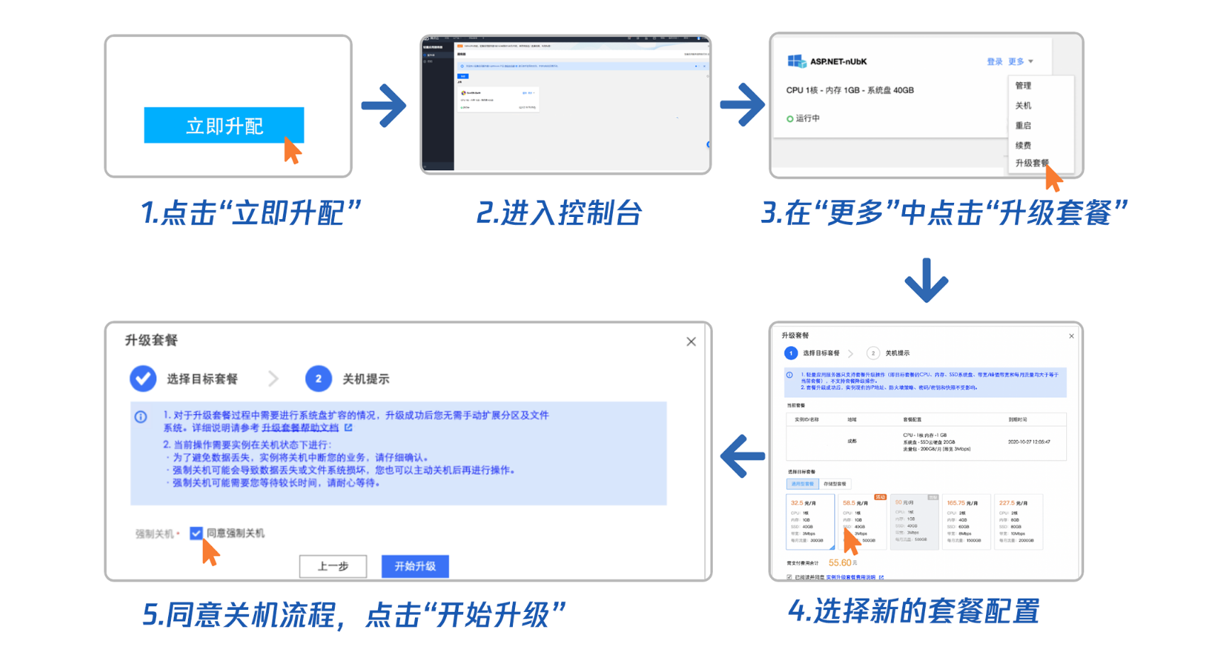 腾讯云：488元/3年/2核/4GB内存/80GB SSD空间/1.2TB流量/6Mbps端口/KVM/广州/北京/上海/成都