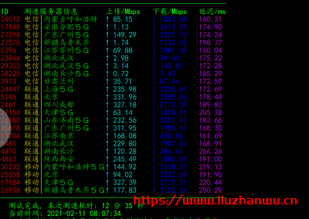 spinservers：圣何塞（10Gbps带宽）独立服务器测评