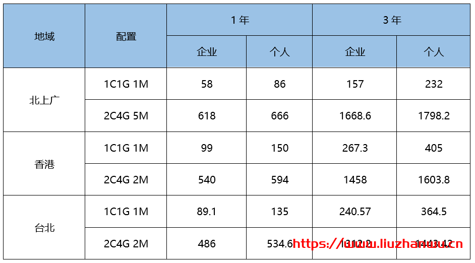 UCloud：云产品春季特惠 帮您节省IT成本