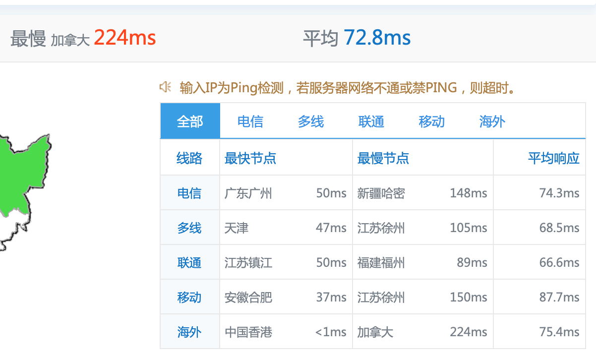 触摸云：香港GT ④区，折后最低套餐29.75/月，适合建站