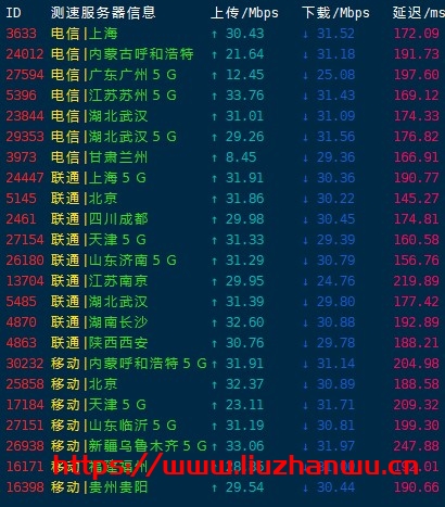 啤啤云：美国超高防CDN，CN2 GIA专线接入,提供2T DDOS防护 死扛CC，月付30元起