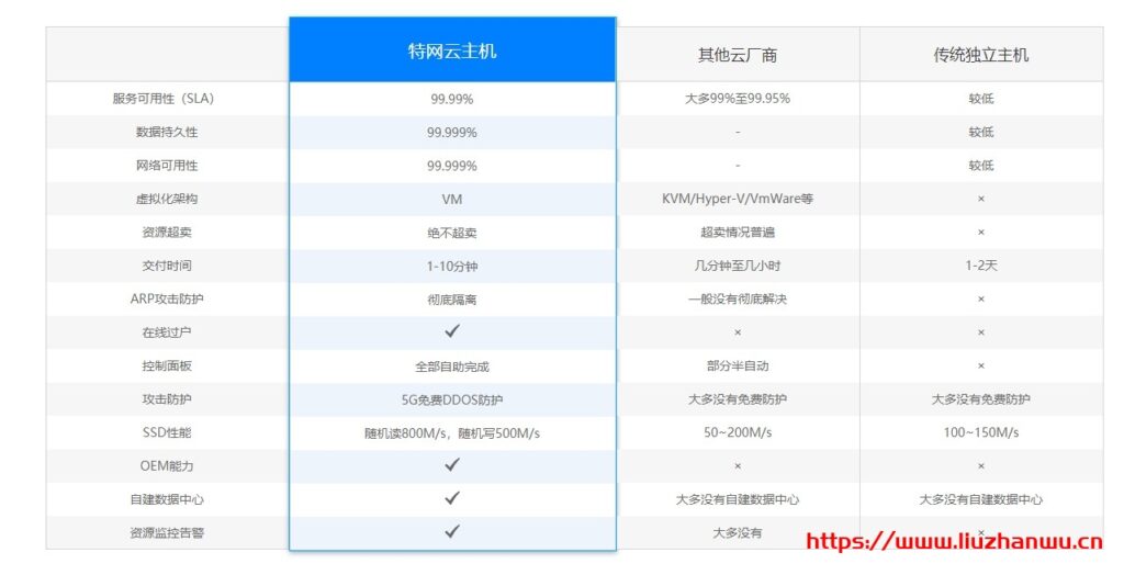 特网云：新上线香港四区，提供优惠码,8折优惠， CN2直达