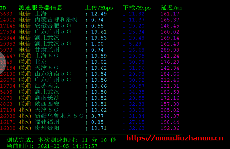 天生云：2核/1G/50G/20Mbps不限流量/圣何塞三网GIA/月付9.9元测评