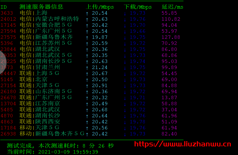 千古互动：香港GT  1H1G 20M 月付35元起，挂机宝5元/月起，附测评