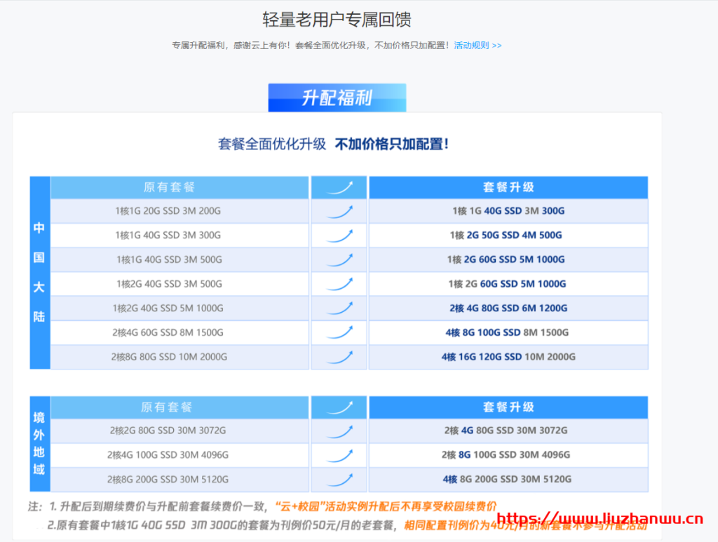 腾讯云：315活动机型(2核4G6M三年488元)不限新老用户