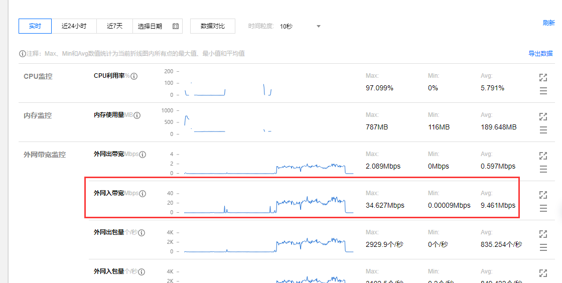 腾讯轻量服务器（2核4G）DD安装Windows 2008 R2的踩坑记录