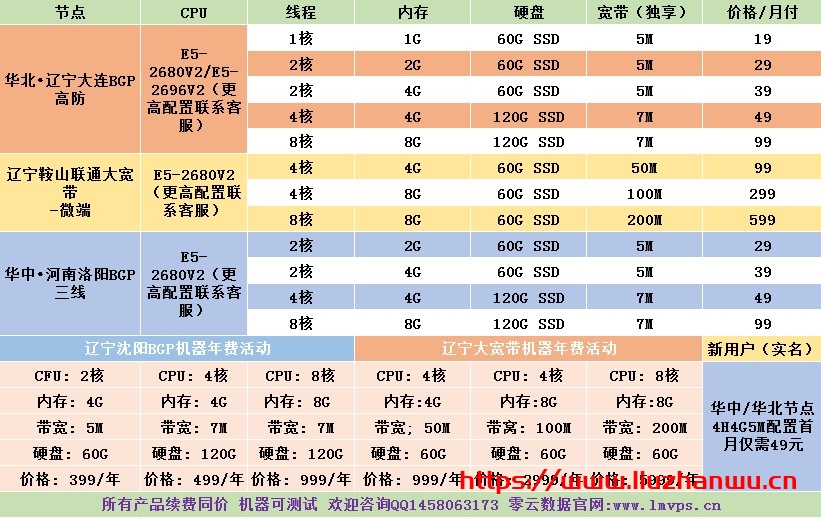 零云数据：辽宁BPG 19元/月起 防50G,香港CN2路线活动9.9/月