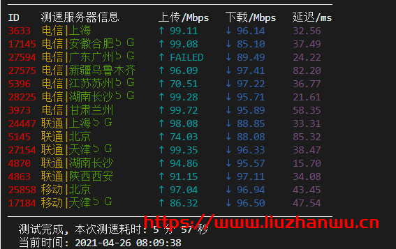 LiCloud：香港精简网络简单测评，电信和移动回程CMI，联通169，100M可跑满，月付＄2.73元起