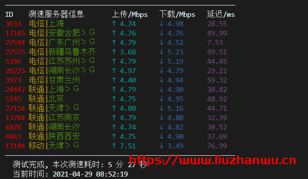 快快数据：五一促销香港CN2 GIA 5折优惠,2核1G内存30G SSD 5M带宽15元/月 ，附简单测评