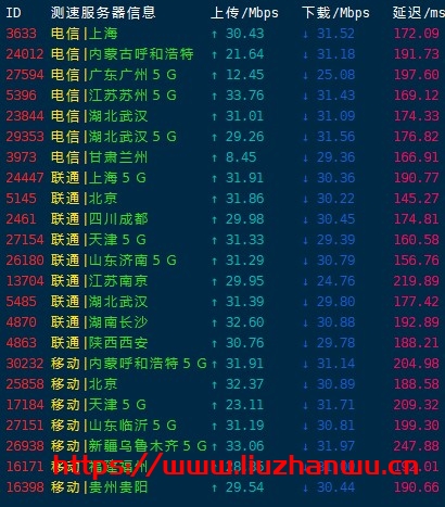 啤啤云：美国超高防CDN，CN2 GIA专线接入,提供2T DDOS防护 死扛CC，月付30元起插图2