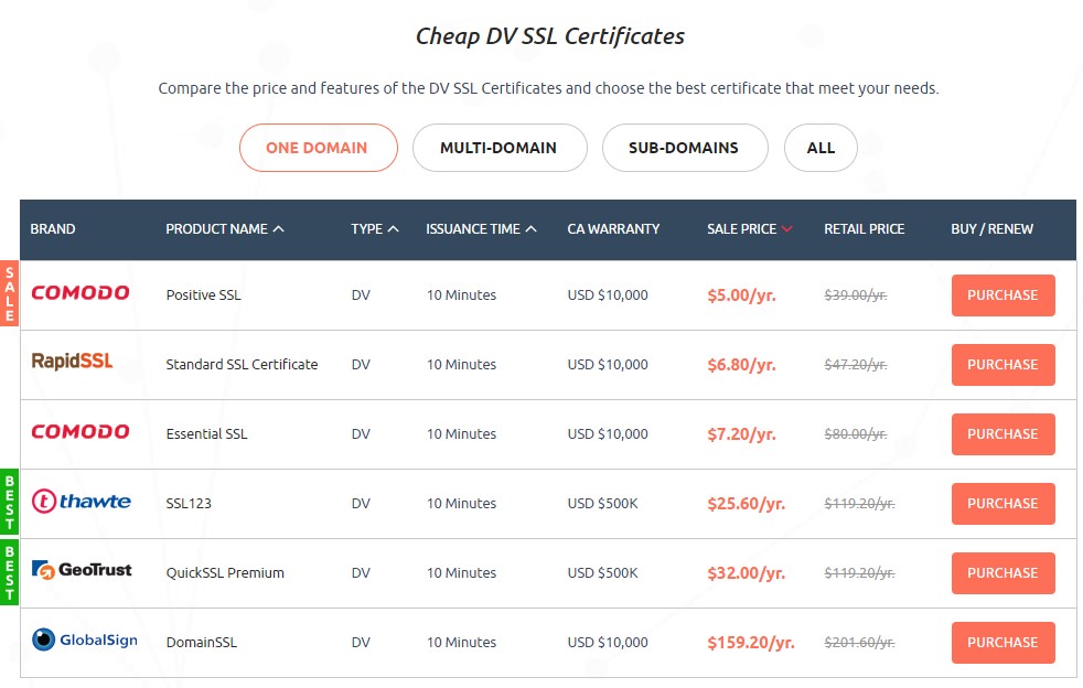 Cheap SSL Shop：便宜的SSL证书，有comodo、rapidssl、thawte等等插图1