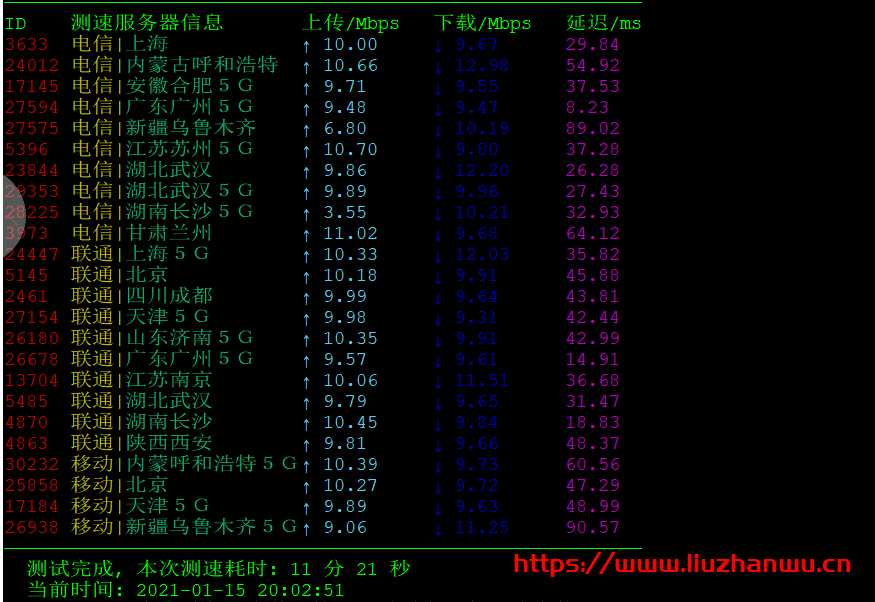 数脉科技：年底促销E5-2650独服333元/月起，10M带宽16G内存3IP，测评插图3