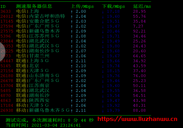 天生云：香港沙田CN2 GIA，1H1G40G/2M带宽，月付8.8元起测评插图3