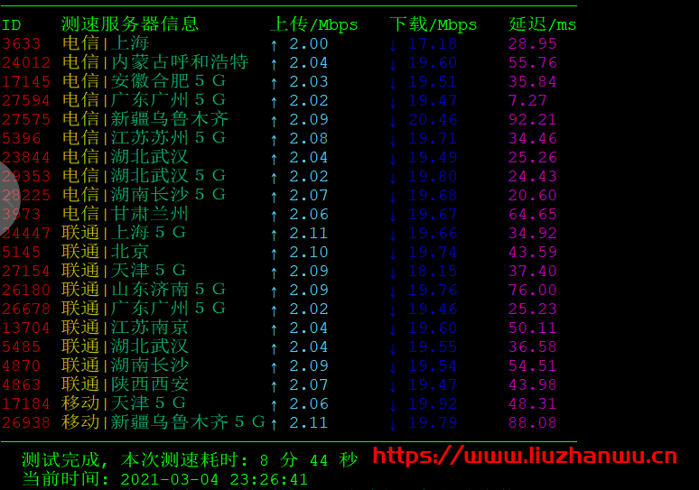 天生云:香港沙田CN2 GIA,1H1G40G/2M带宽,月付8.8元起测评插图3 天生云:香港沙田CN2 GIA,1H1G40G/2M带宽,月付8.8元起测评插图3