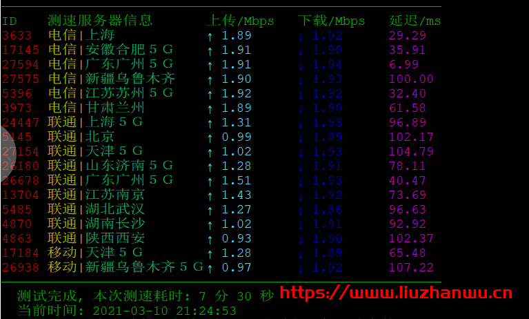 衡天云：香港云服务器2H2G50G硬盘2M带宽测评插图3