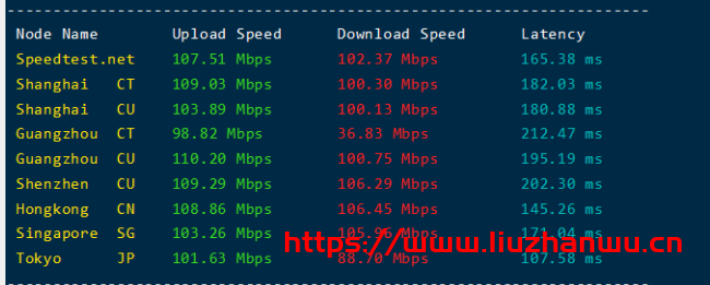 舍利云：美国CERA /2核/4G/100M带宽/季付118;美国CERA/8核/8G/30M带宽/年付959，附简单测评插图3