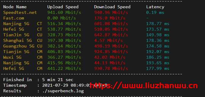 Sharktech：$129/月/2*E5-2678v3/64GB内存/1TB NVMe硬盘/不限流量/1Gbps-10Gbps带宽/DDOS/洛杉矶机房简单测评插图3