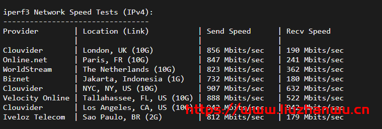 Sharktech：$129/月/2*E5-2678v3/64GB内存/1TB NVMe硬盘/不限流量/1Gbps-10Gbps带宽/DDOS/洛杉矶机房简单测评插图4