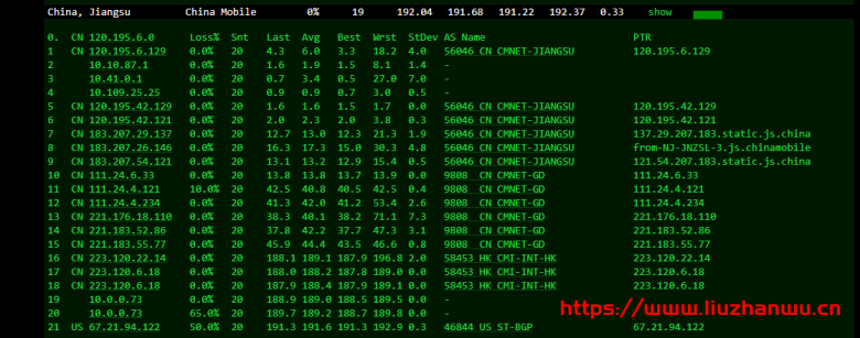 Sharktech：$129/月/2*E5-2678v3/64GB内存/1TB NVMe硬盘/不限流量/1Gbps-10Gbps带宽/DDOS/洛杉矶机房简单测评插图8