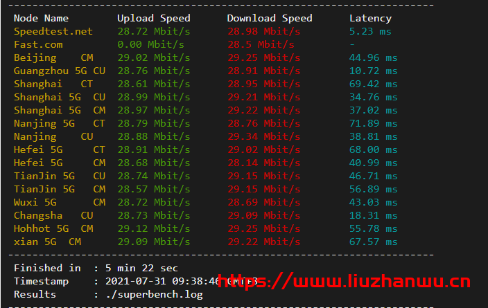 IMIDC：香港机房(30M带宽)BGP网络的独立服务器，简单测评插图4
